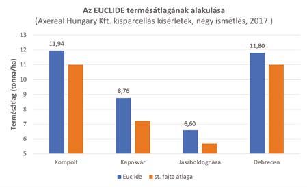 Bokrosodás: jó Télállóság: jó Szárszilárdság: kiváló fogékony Sárgarozsda: mérsékelten érzékeny Levélrozsda: mérsékelten érzékeny