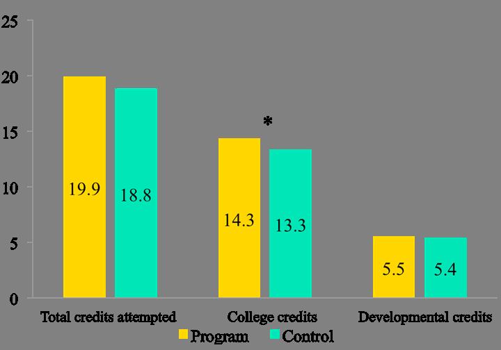 Cumulative