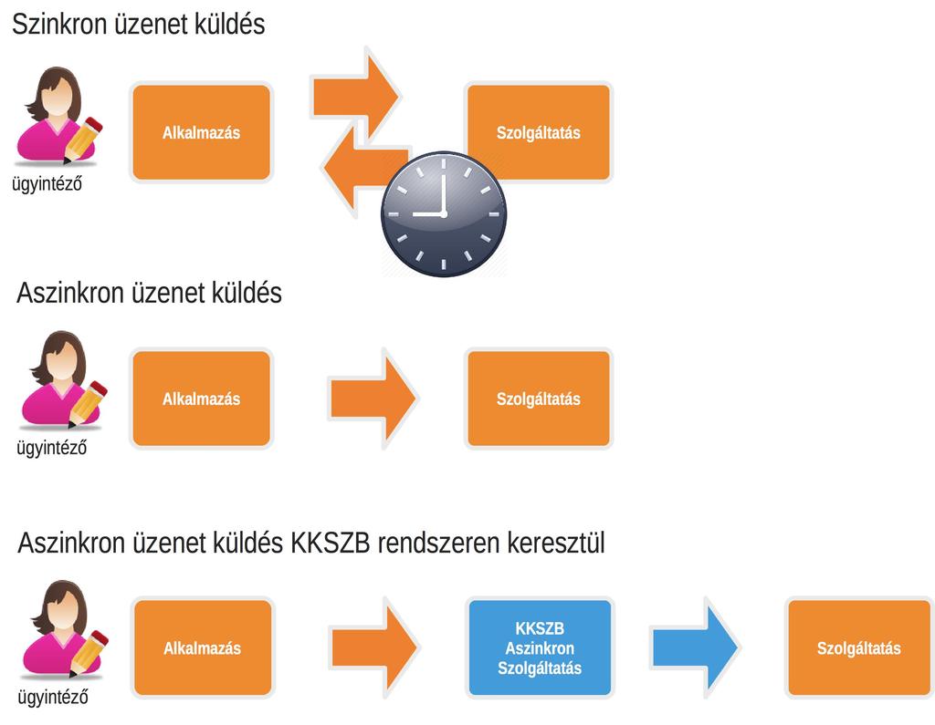 Csatlakozás a KKSZB rendszerhez IdomSoft Zrt. v1.5.0, 2019-06-22 Ábra 7.