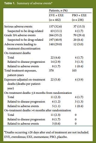 Annals of Oncology