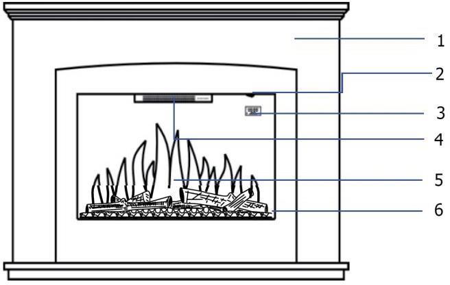 TERMÉK ÉS TARTOZÉKOK 1 Borító 4 Szellőzőnyílások 2 Fő tápegység kapcsoló 5 Flame (Láng) 3 Kijelző 6