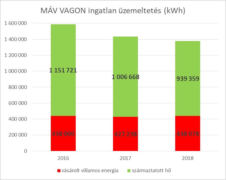 Részterületenként vizsgálva az energia felhasználási adatokat, jobban