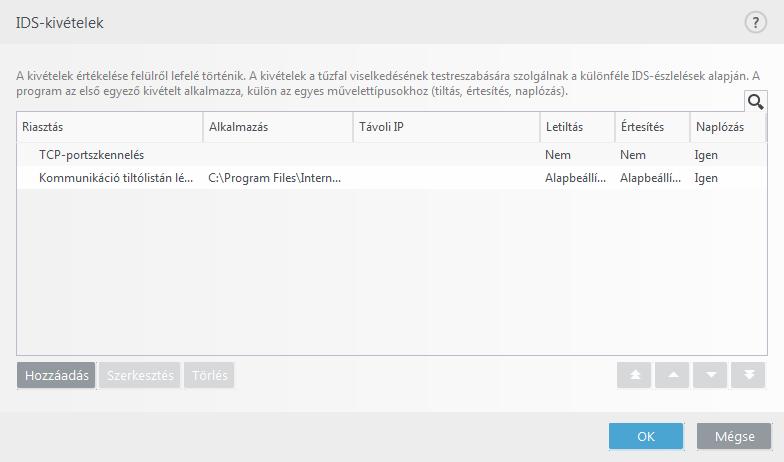 IDS-kivételek kezelése Hozzáadás Új IDS-kivétel létrehozása.
