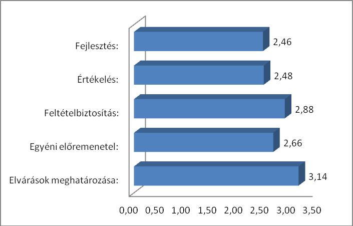 1.6. ábra 1.3.