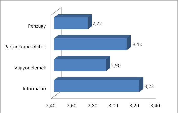 1.8. ábra 1.5.1. Erősségek, gyengeségek Erősségek: A munkahelyek technikai felszereltsége; Információs rendszer;