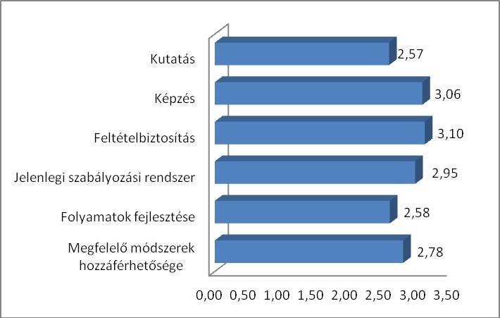 1.9. ábra 1.6.2.