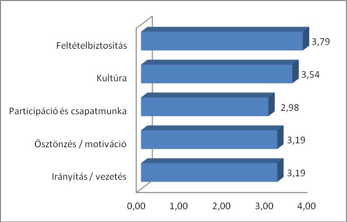 1.14. ábra 1.7.3. Erősségek, gyengeségek Erősségek: A feltételek biztosítása; Tisztességes bánásmód.