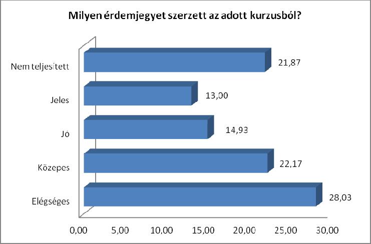 2.1.7. ábra 2.1.8.