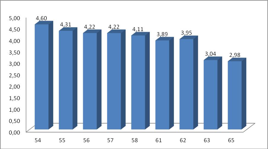 2.1.17. ábra Az 59, 60 és 64. kérdésekre igen, nem illetve nem tudom/nem nyilatkozom válasz volt adható. A kérdésekre adott válaszok százalékos megoszlását a 2.1.18. ábra mutatja.