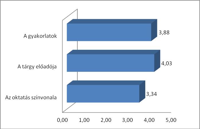 táblázat) vonatkozott a vizsgarendszer és a számonkérések értékelésére. Az 59, 60 és 64.