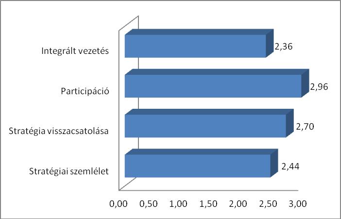 1.4. ábra 1.2.3.