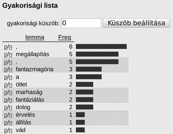 Az új, pontosabb morfológiai elemzés kiterjed a szavakban található összes elem (így az összetett szavak tagjai, a képzők) azonosítására, ezenkívül az annotáció információt tartalmaz az egyes