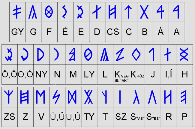 A székely-magyar rovásírás története és emlékei 37. rész Gelencei feliratok A 13. sz.-banépült Szent Imre templom a Világörökség része.