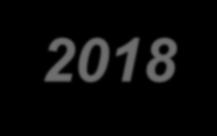 Winter for the direct evolution of