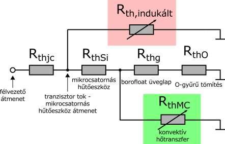 Mikrohűtőeszközök