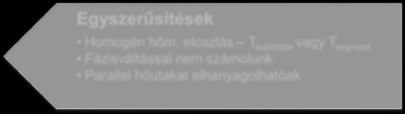 paraméter