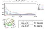 simulator TCP/IP connection Temperatures Dissipated powers
