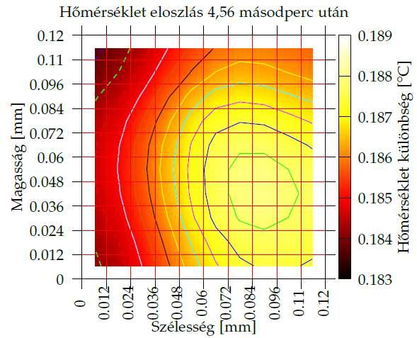 tanszéki K+F munka Integrált termikus