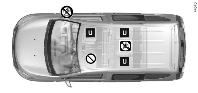 GYERMEKEK BIZTONSÁGA: rögzítés biztonsági övvel (2/6) A négy üléses kombi változat beszerelési diagramja 3 Ellenőrizze a légzsák - airbag állapotát, mielőtt erre az ülésre utas ül vagy gyermekülés