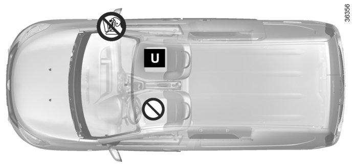GYERMEKEK BIZTONSÁGA: rögzítés biztonsági övvel (6/6) A furgon változat beszerelési ábrája 3 Ellenőrizze a légzsák - airbag állapotát, mielőtt erre az ülésre utas ül vagy gyermekülés kerül.