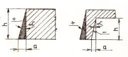 3 x 2 = 6 pont a) Nyomáshatároló szelep: túlterhelés határolás b) Fojtó szelep: sebesség határolás c) Vezérelt-visszacsapó szelep: tehertartás, zuhanás-gátlás 6.