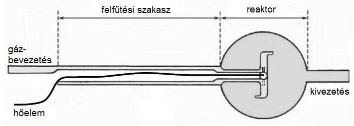 Ebben a fejezetben a nitrogén-oxidok égéskémiai vizsgálatára leggyakrabban alkalmazott kísérleti módszereket mutatom be röviden.