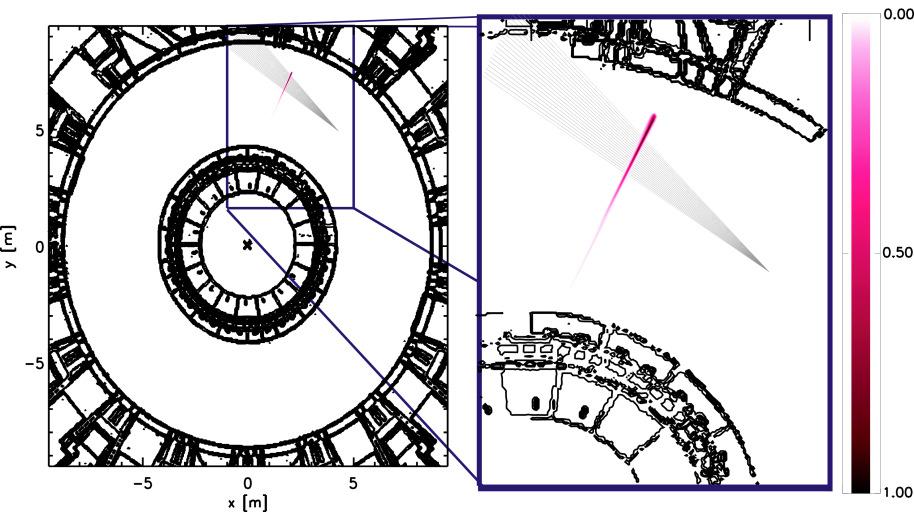 A Dirac-deltát egy az adott rácspontban centrált, Gauss-függvény szerint lecsengő sűrűségperturbációval közelíti, aminek a szórása (a Dirac-delta elkenése'') és a teljes térfogatra vett integrálja (a
