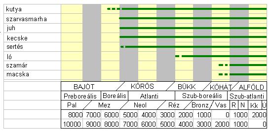 Biológiai anyagok vizsgálata az archeometriában MNM Régészeti Kiállítás vezető A háziállatok megjelenése a régészeti állatcsont anyag alapján Biológiai anyagok vizsgálata az archeometriában MNM