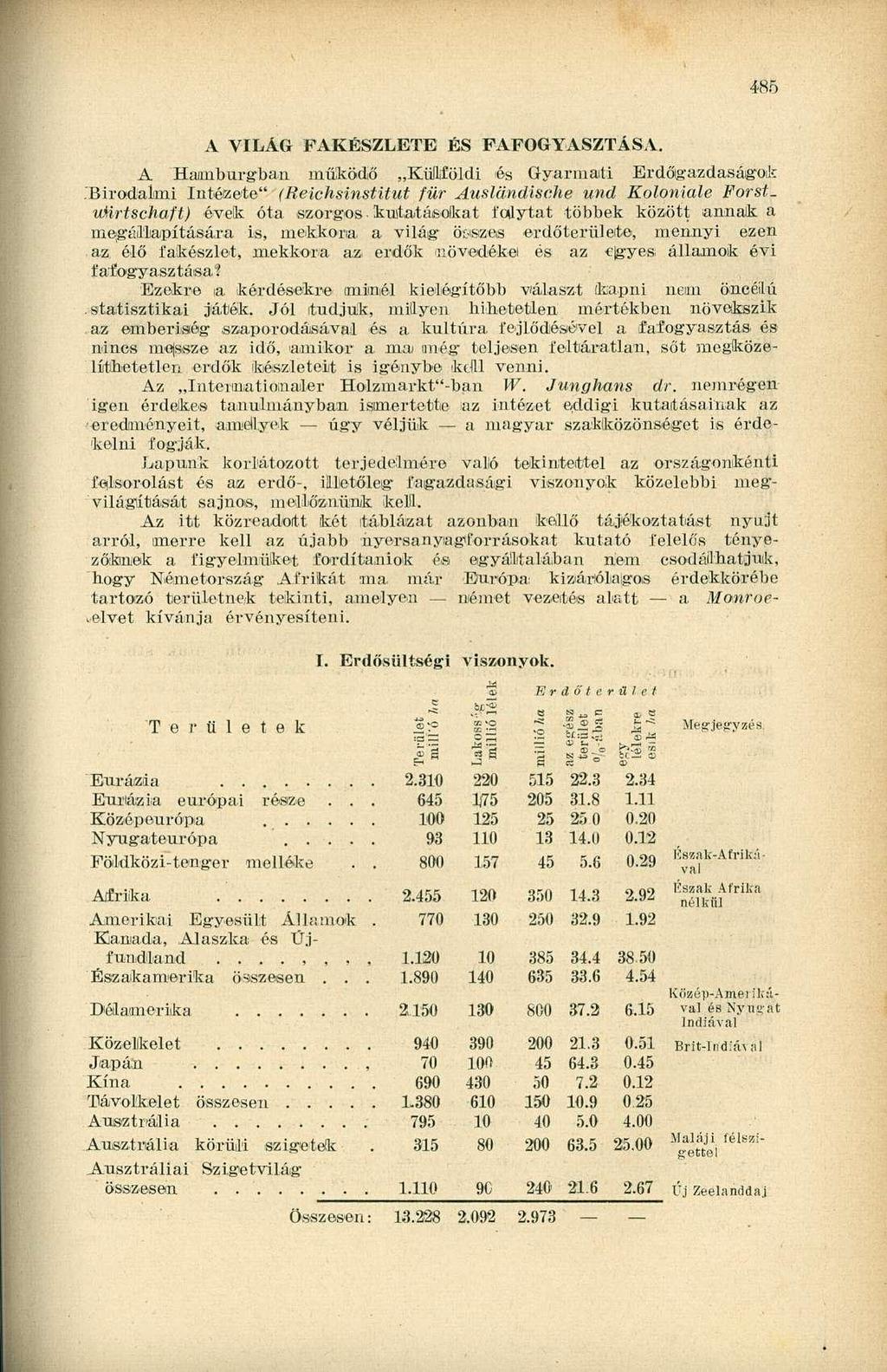 485 A VILÁG FAKÉSZLETE ÉS FAFOGYASZTÁSA. A Hamburgban működő Külföldi és Gyarmati Erdőgazdaságok "Birodalmi Intézete" (Beichsinstitut für Auslandische und Kolóniáié Forst.