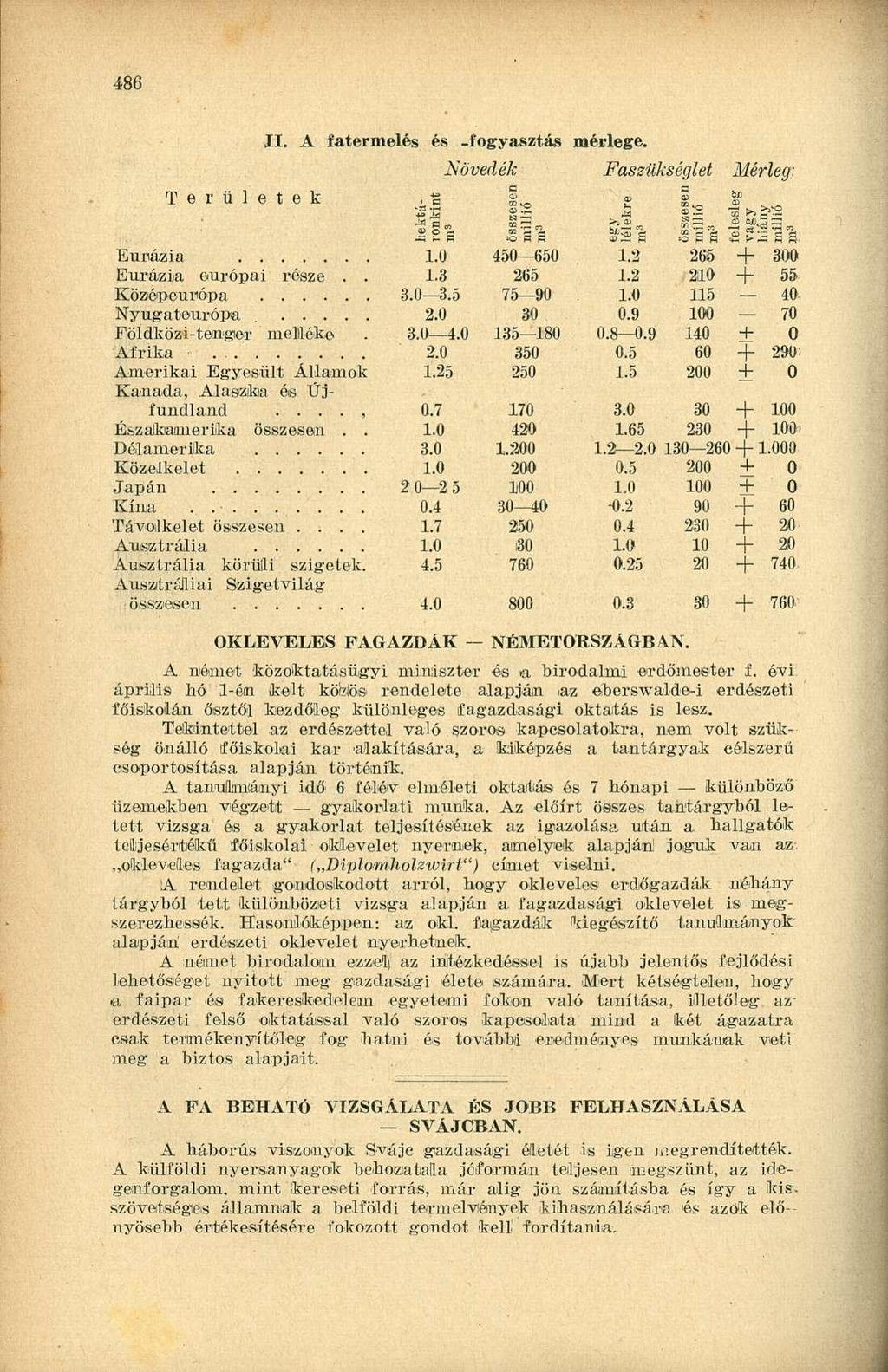 486 T e r ü l e t e k II. A fatermelés és -fogyasztás mérlege. Eurázia 1.0 Eurázia európai része.. 1.3 Középeurópa 3.0 3.5 Nyugatourópa 2.0 Földközi-tenger mellléke. 3.0 4.0 Afrika 2.