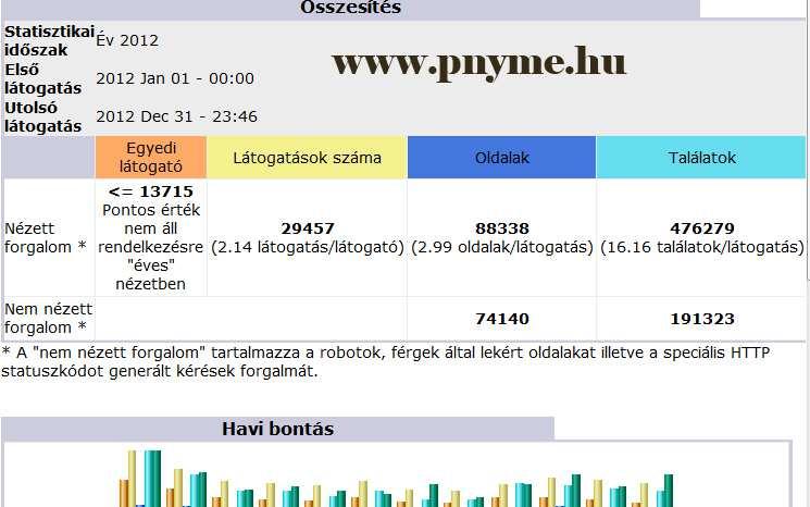Az egyesület