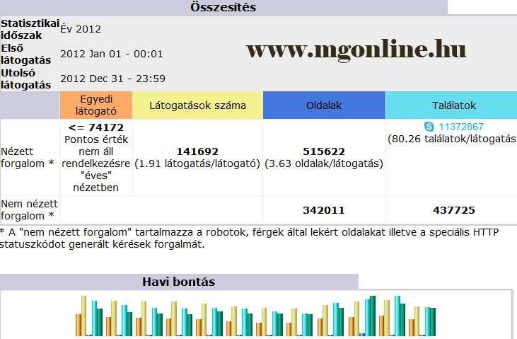 A Magyar Grafika