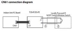 táv be/ki modul Potenciálmentes kontakt az üzem- és zavarjelző modulhoz Bemenetek külső be/kikapcsoláshoz A beltéri egység vezérlésének CN61-es csatlakozásán keresztül kapcsolódik Akár 8 beltéri