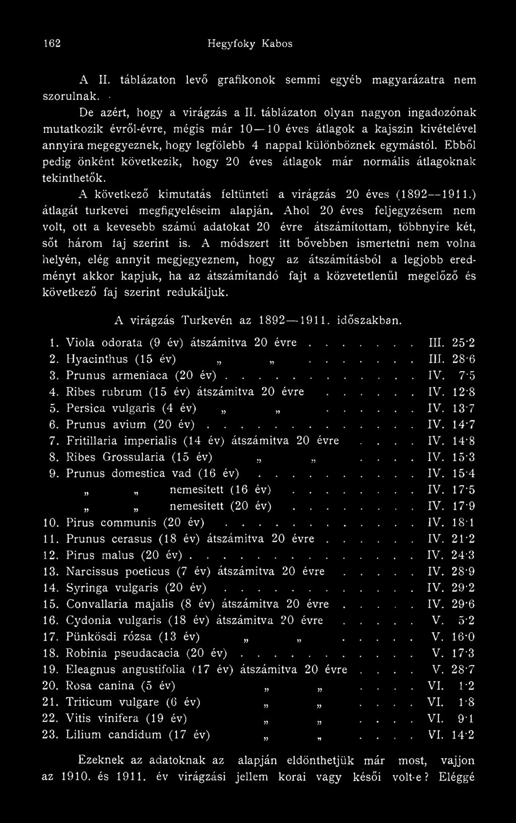 Ebből pedig önként következik, hogy 20 éves átlagok már normális átlagoknak tekinthetők. A következő kimutatás feltünteti a virágzás 20 éves (1892 1911.) átlagát turkevei megfigyeléseim alapján.