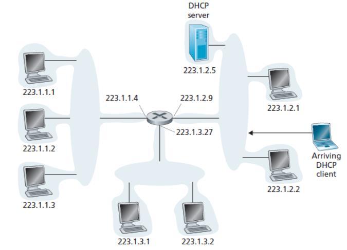 Erre a problémára ad egy kényelmes megoldást a DHCP (Dynamic Host Configuration Protocol) protokoll, melyet magyarul automatikus címkiosztásnak is neveznek.