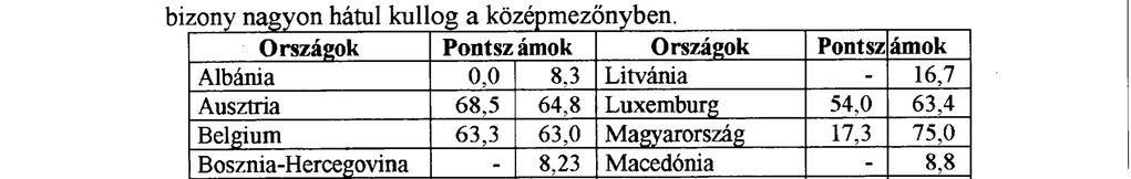 Európa-képe között, hogy utóbbiaknál a jóléti és igen gazdag Skandinávia bizony nagyon hátul kullog a középmezőnyben.