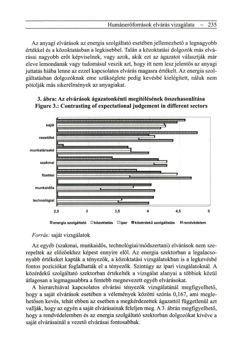 Humánerőforrások elvárás vizsgálata ~ 235 A z anyagi elvárások az energia szolgáltató esetében j e l l e m e z h e t ő a l e g n a g y o b b értékkel és a közoktatásban a legkisebbel.