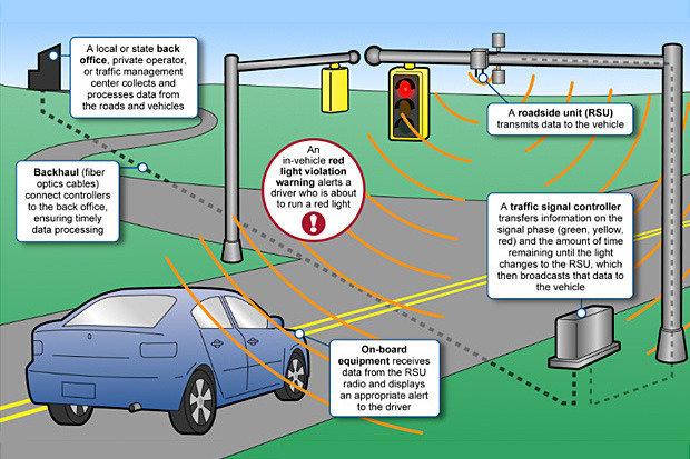 Smart city példa Forrás: https://www.networkworld.