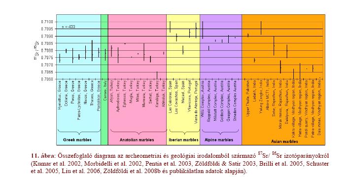 Márvány vizsgálatok Archeometriai Műhely 2009/4.