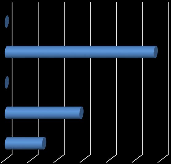 3. Mennyire elégedett Ön a tantárgyi hálóval? e) Hiányosságokat tapasztalok, lényeges területeket, témákat nem érintünk.,% d) Sok felesleges tárgyat kell teljesíteni, aminek nem látom hasznát.