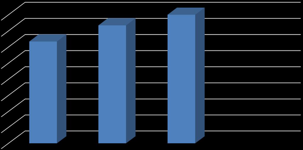13. Kérem, értékelje a szakot az alábbi szempontok alapján 1 6-ig, ahol 1=egyáltalán nem tartom megfelelőnek, 6=teljesen elégedett vagyok vele.