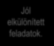 elkülönített