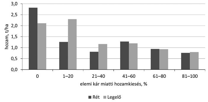 486 gazdálkodás 61. évfolyam 6. szám, 2017 (478 490) riába sorolható terület a legnagyobb területarány alapján történő besorolás ebben az esetben valószínűleg hibás volt.