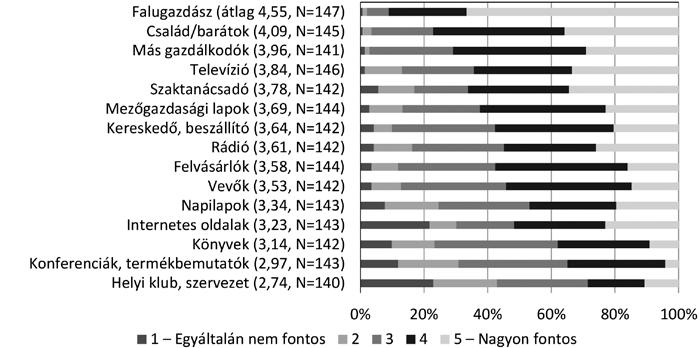 516 gazdálkodás 61. évfolyam 6.