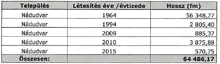 A teljes hálózat átlagos állagmutatója 34%.