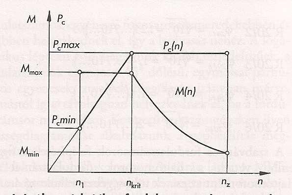 Kritius forulatsám a gép névleges forulatsámai öül a a legisebb forulatsám, amely mellett a hajtómotor még névleges teljesítménnyel terhelhetı anélül, hogy a