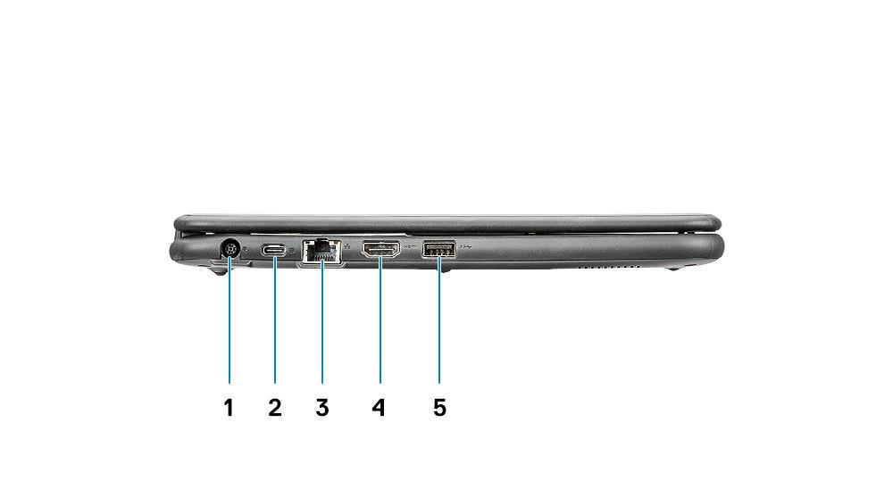 Bal oldali nézet 1. Tápcsatlakozó 2. C típusú USB port 3. Hálózati port 4. HDMI-Port 5. USB 3.