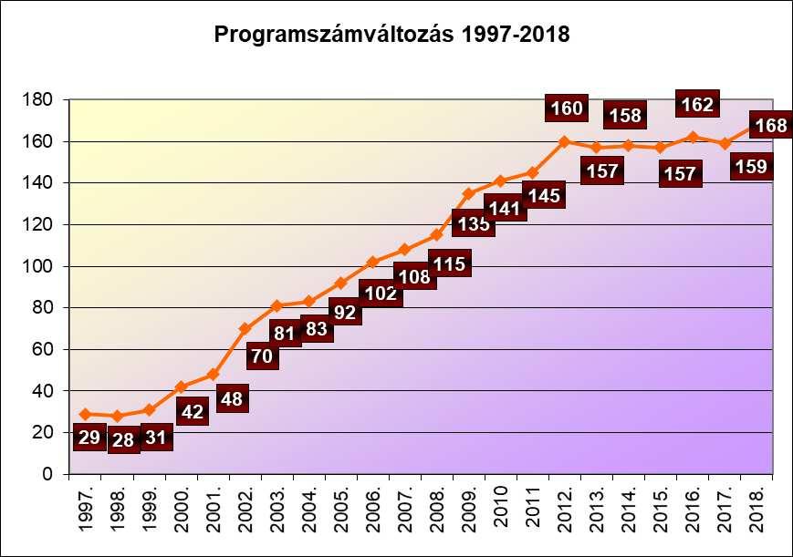 6/80 JELENTÉS A PROGRAMOK, A PARAMÉTEREK ÉS A