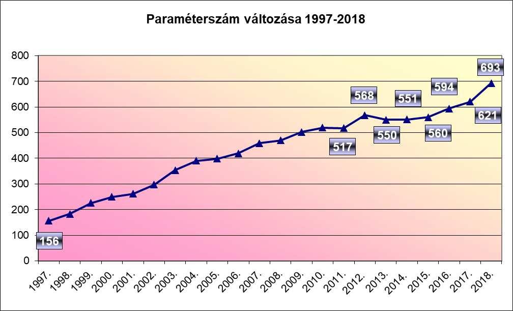 ábrán a rendelkezésre álló körvizsgálatok, míg a 2.
