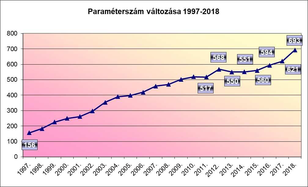 ábrán a rendelkezésre álló körvizsgálatok, míg a 2.